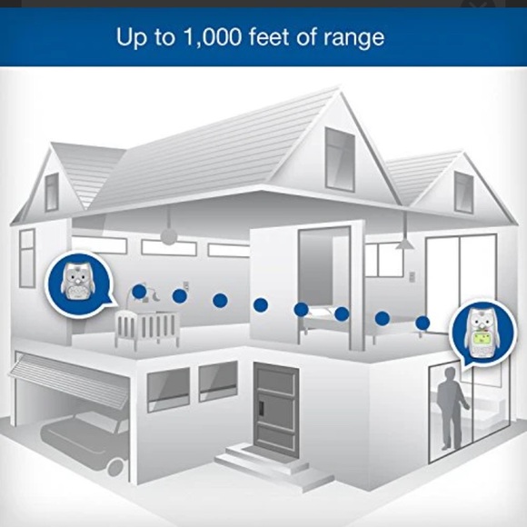 Vtech Safe and Sound Digital Audio Monitor - Picture 5 of 10